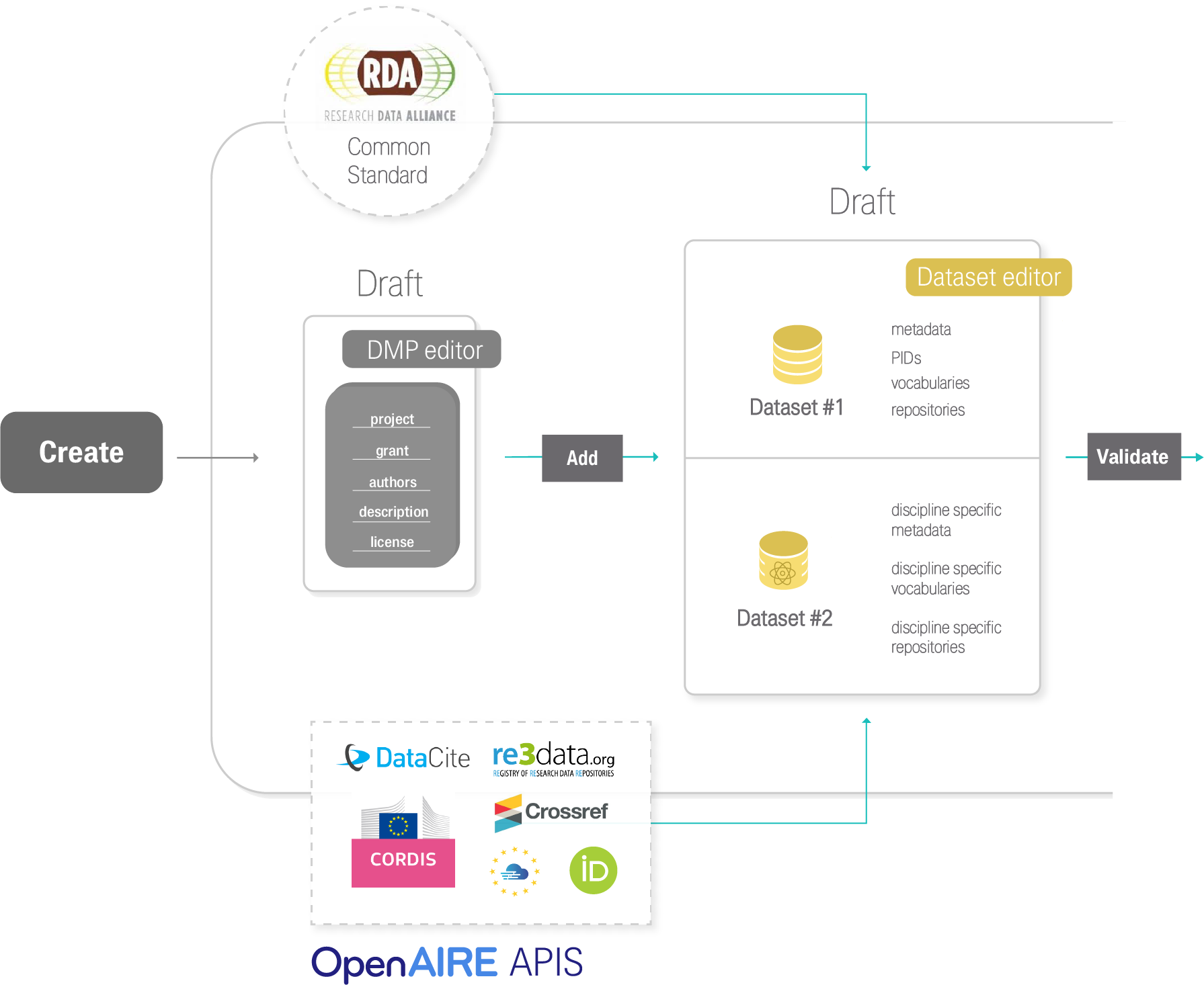 Dataset editor